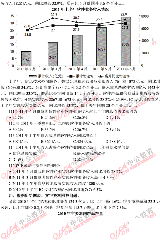 遼寧省公務(wù)員考試行測(cè) 