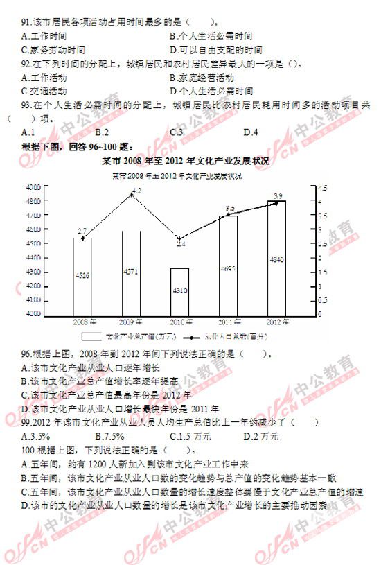 廣東公務(wù)員行測(cè) 解析