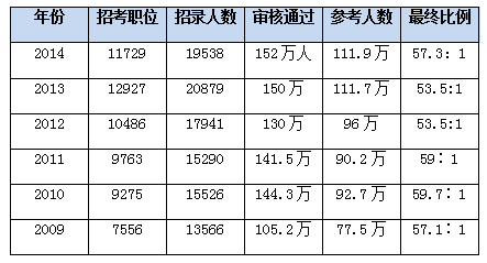 國家公務員考試