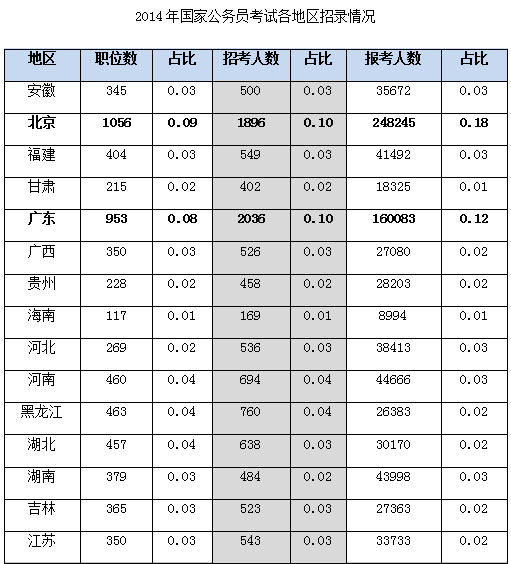 國家公務員考試