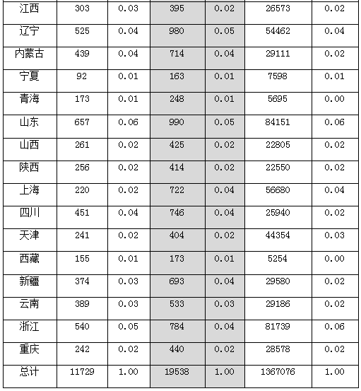 國家公務員考試