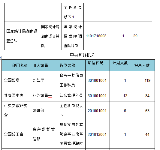 2015年國家公務員考試