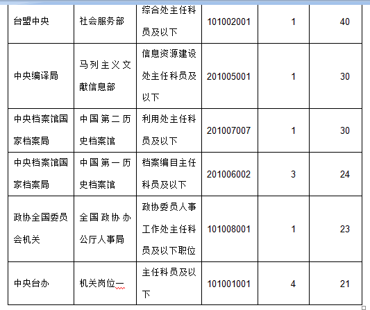 2015年國家公務員考試