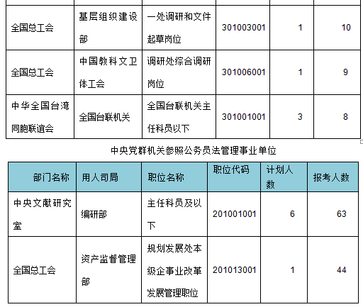 2015年國家公務(wù)員考試