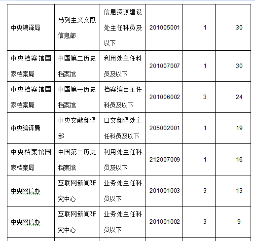 2015年國家公務(wù)員考試