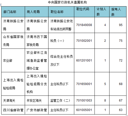 2015年國家公務(wù)員考試