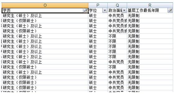 2015國家公務(wù)員考試