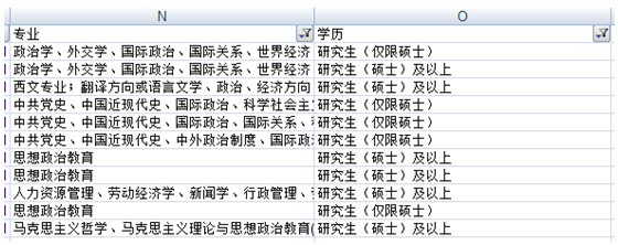 2015國(guó)家公務(wù)員考試