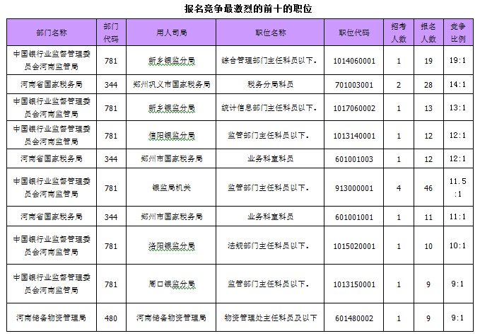 2015國家公務員考試