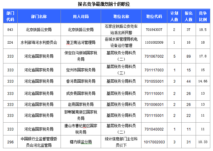 國家公務(wù)員考試