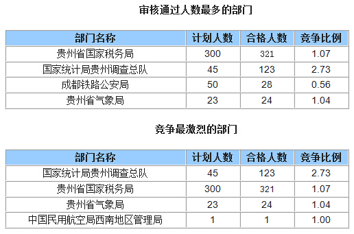 2015國家公務員考試