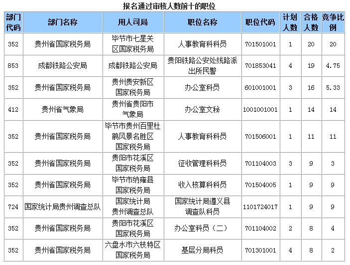 2015國家公務員考試