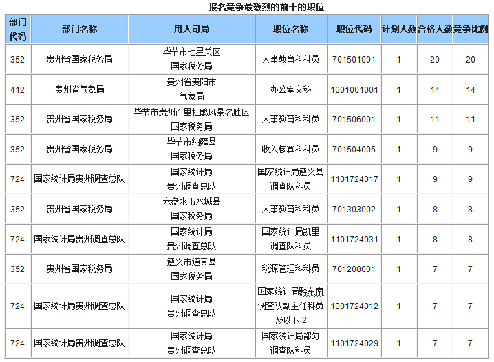 2015國家公務員考試