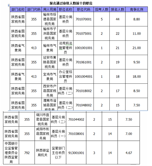 國家公務(wù)員考試