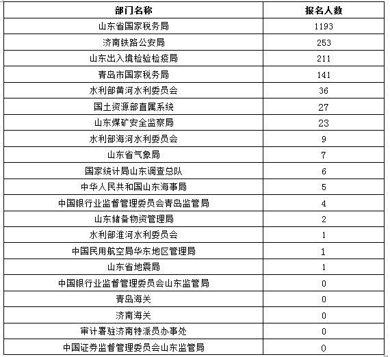 國家公務員考試