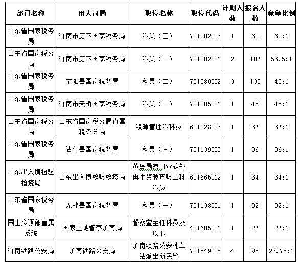 國家公務員考試