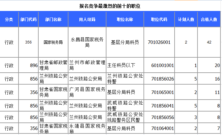 2015年國家公務(wù)員考試