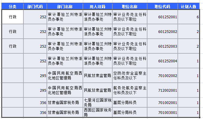 2015年國家公務(wù)員考試