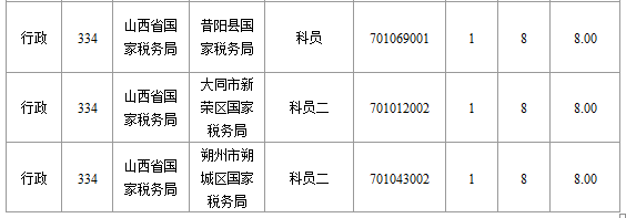 2015年國家公務員考試