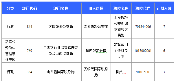 2015年國家公務員考試