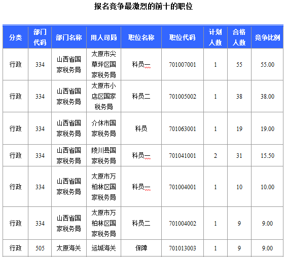 2015年國家公務員考試