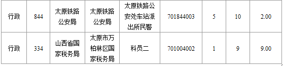 2015年國家公務員考試