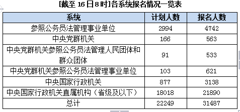 2015國家公務員考試