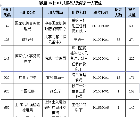 2015國家公務員考試