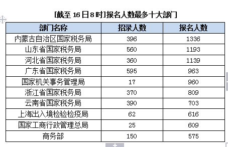 2015國家公務員考試