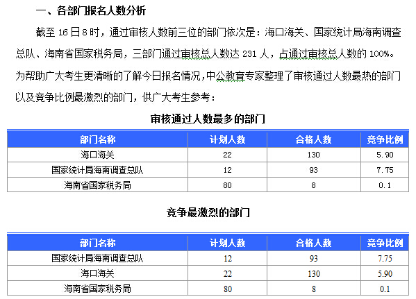 2015國家公務(wù)員考試