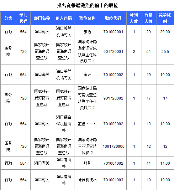 2015國家公務(wù)員考試