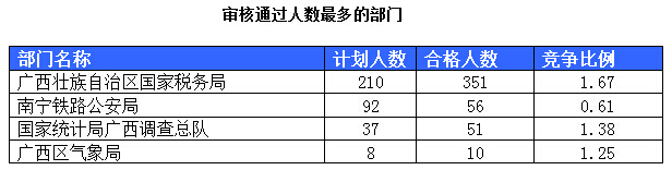 2015國家公務員考試