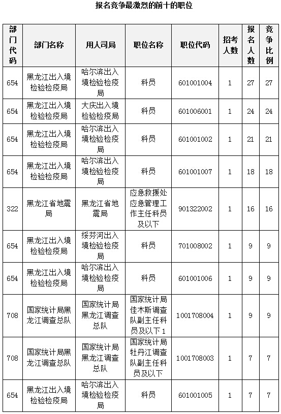 2015國家公務員考試