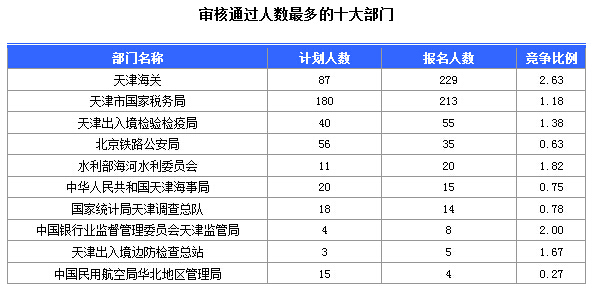 2015國(guó)家公務(wù)員考試