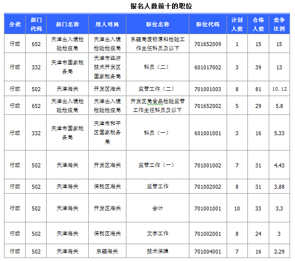 2015國(guó)家公務(wù)員考試