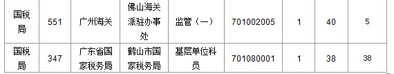 2015國家公務員考試