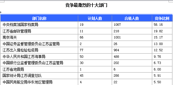 2015國(guó)家公務(wù)員考試