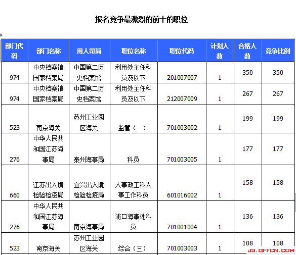 2015國家公務員考試