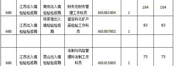 2015國家公務員考試