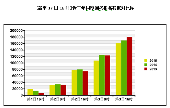 2015國(guó)家公務(wù)員考試