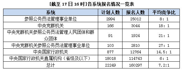 2015國(guó)家公務(wù)員考試