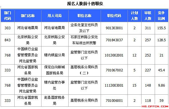 2015國家公務(wù)員考試