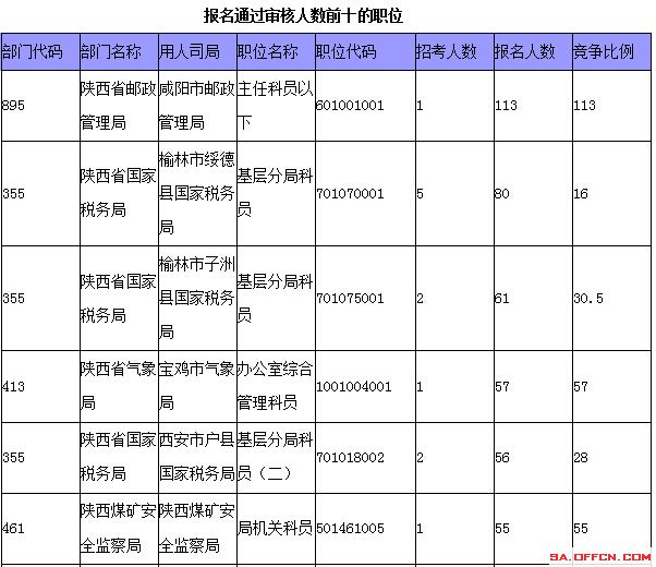 國(guó)家公務(wù)員考試