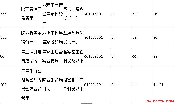 國(guó)家公務(wù)員考試