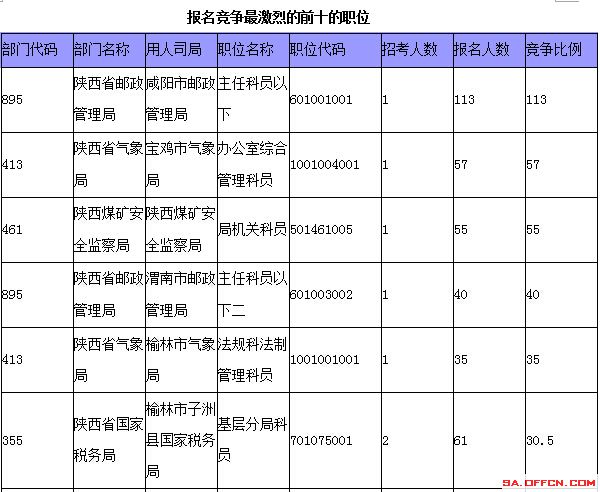 國(guó)家公務(wù)員考試