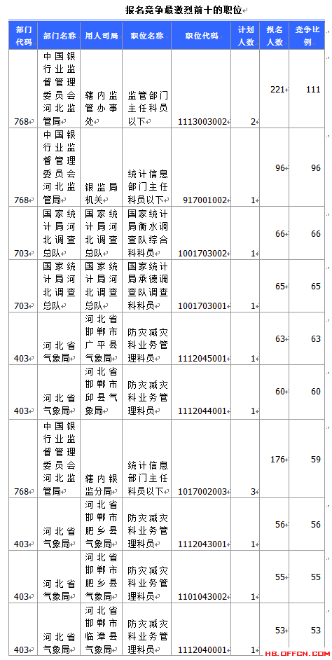 國(guó)家公務(wù)員考試