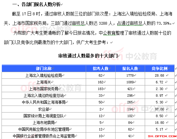 2015年國家公務員考試