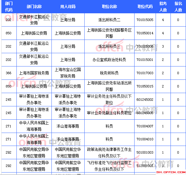 無(wú)人報(bào)考職位