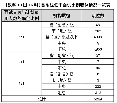 2015國家公務員考試