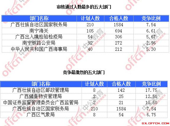 2015國家公務(wù)員考試